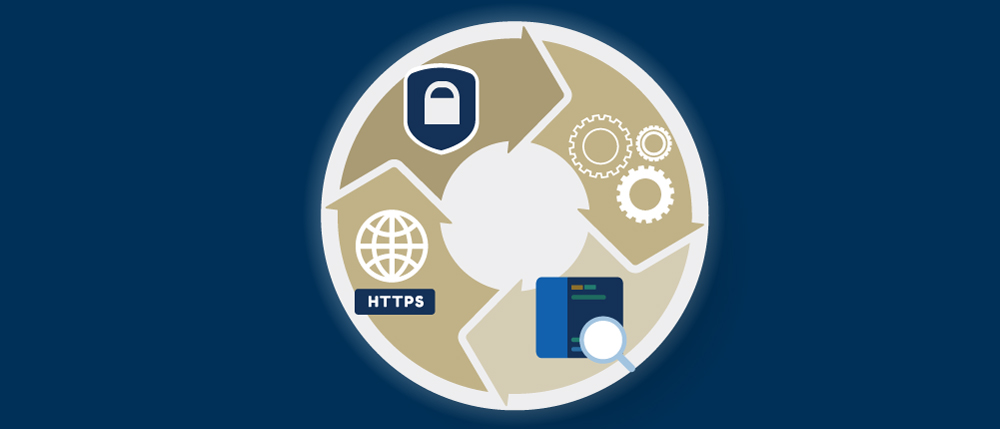 Arrows in a circle with icons representing the web content lifecycle - User Experience, SEO, Credibility, Security