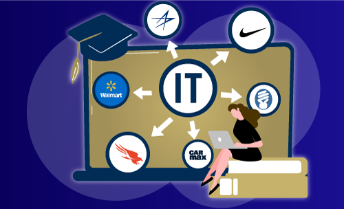 A stylized illustration shows a student sitting with a laptop in front of a large monitor labeled "IT" in the center. Arrows point outward from the "IT" circle to various company logos, representing internship destinations. Logos include Nike, Lockheed Martin, Apple, CrowdStrike, CarMax, Walmart, and Coca-Cola.